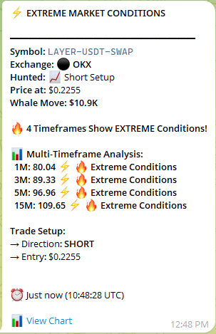 Trading signal example 4